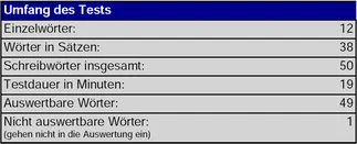 04_umfang_test