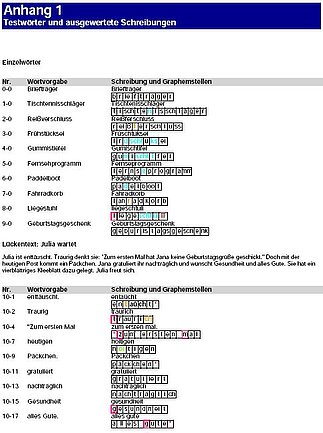 14_einzelwoerter