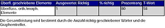 08_uerberfl_elemente