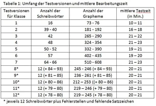 tab1-merkmale
