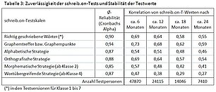 tab3-merkmale