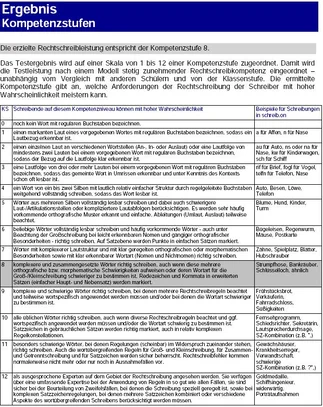 12_auswertung_kompetenzstufen2